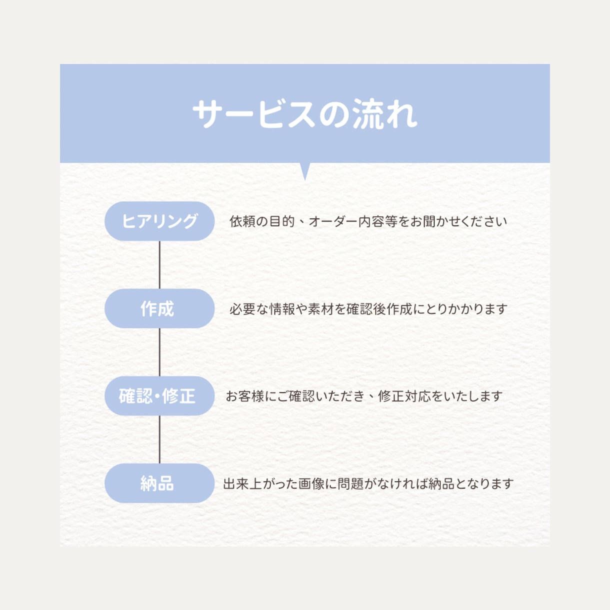 Instagram等流行りのかわいい写真加工します お気に入りの写真をご希望の雰囲気に合わせて可愛く加工します♡ イメージ2