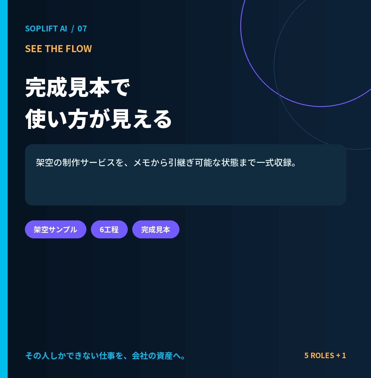 業務マニュアル用GPT設定一式を提供します 手順書・チェックリスト・引継ぎの下書きをAIで整理 イメージ6
