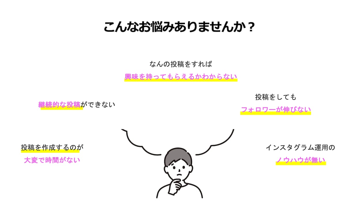 SNS（インスタグラム）運用代行いたします めんどくさい事はプロにおまかせ！集客、認知、商品販売をしよう イメージ1
