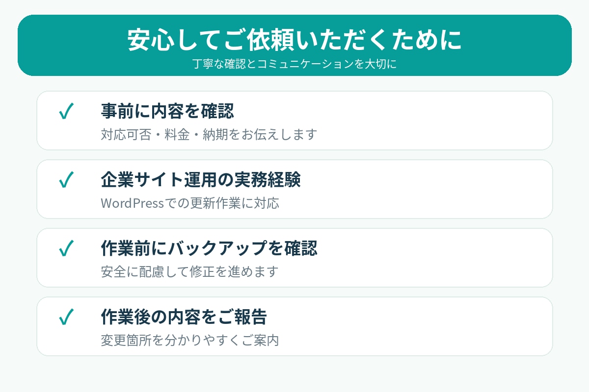 WordPressの更新・修正を丁寧に代行します 文章修正・画像差し替え・リンク追加など小さな修正も対応 イメージ8
