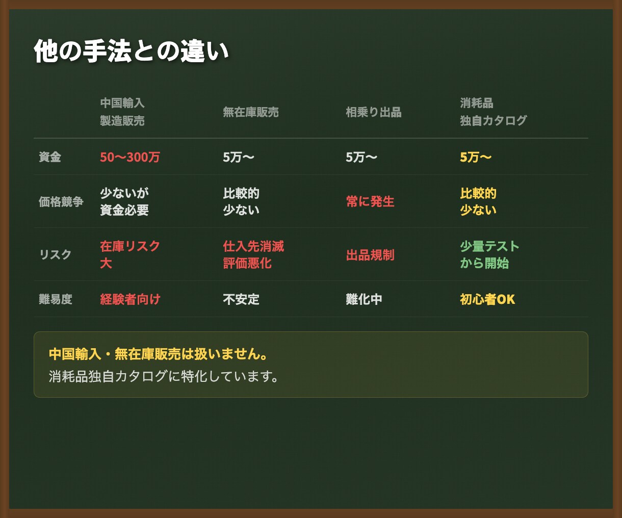 Amazon販売0→1完全マニュアルを提供します 40万文字＋Q&A280個｜5年分の実践ノウハウを凝縮 イメージ4