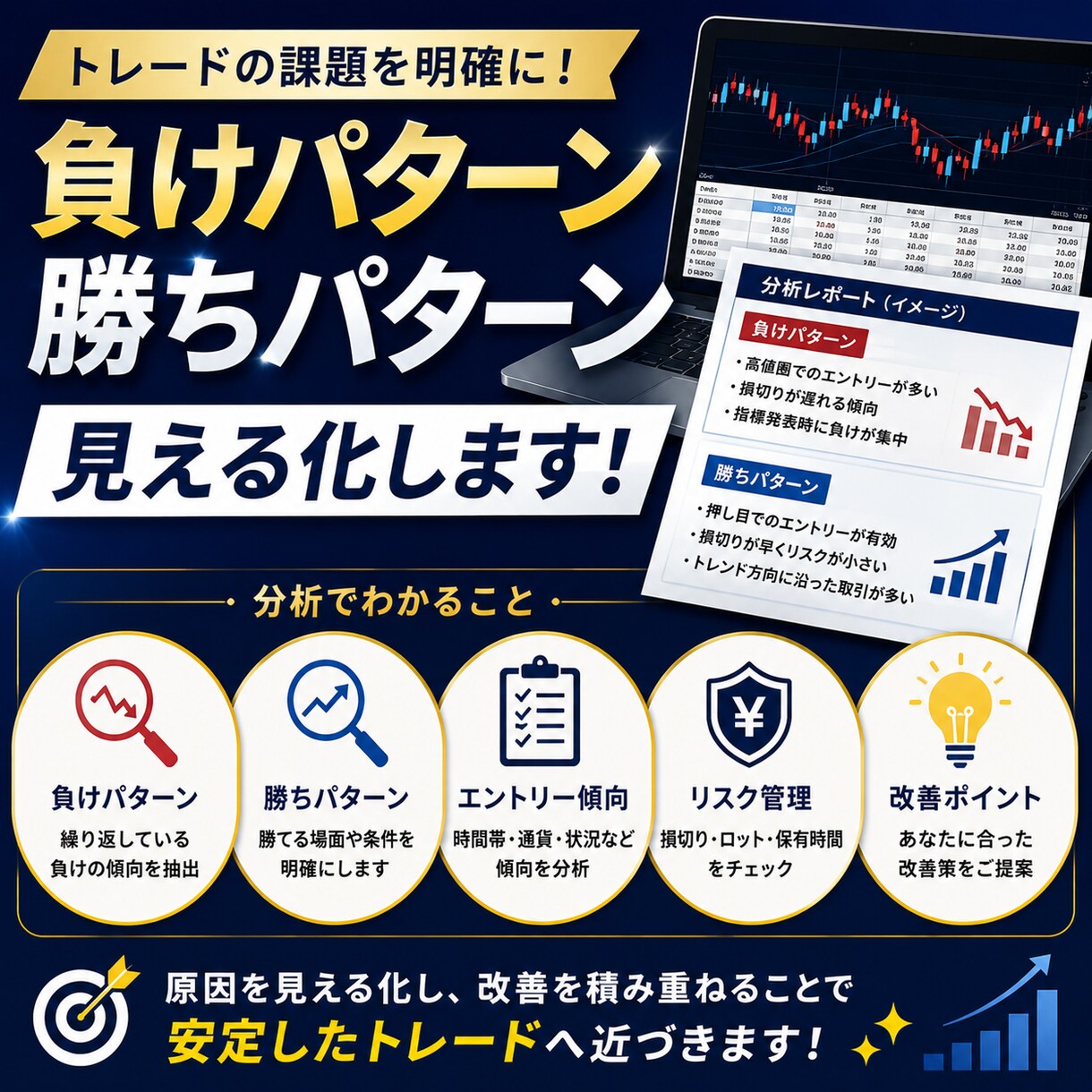 トレード履歴から負けパターンを分析します 感情や癖を見える化して改善点をご提案します イメージ3