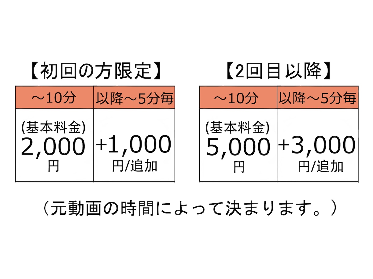 初回の方必見！！格安かつ、高品質に動画編集致します この動画おもしろい‼を確実にご提供する自信アリ イメージ1