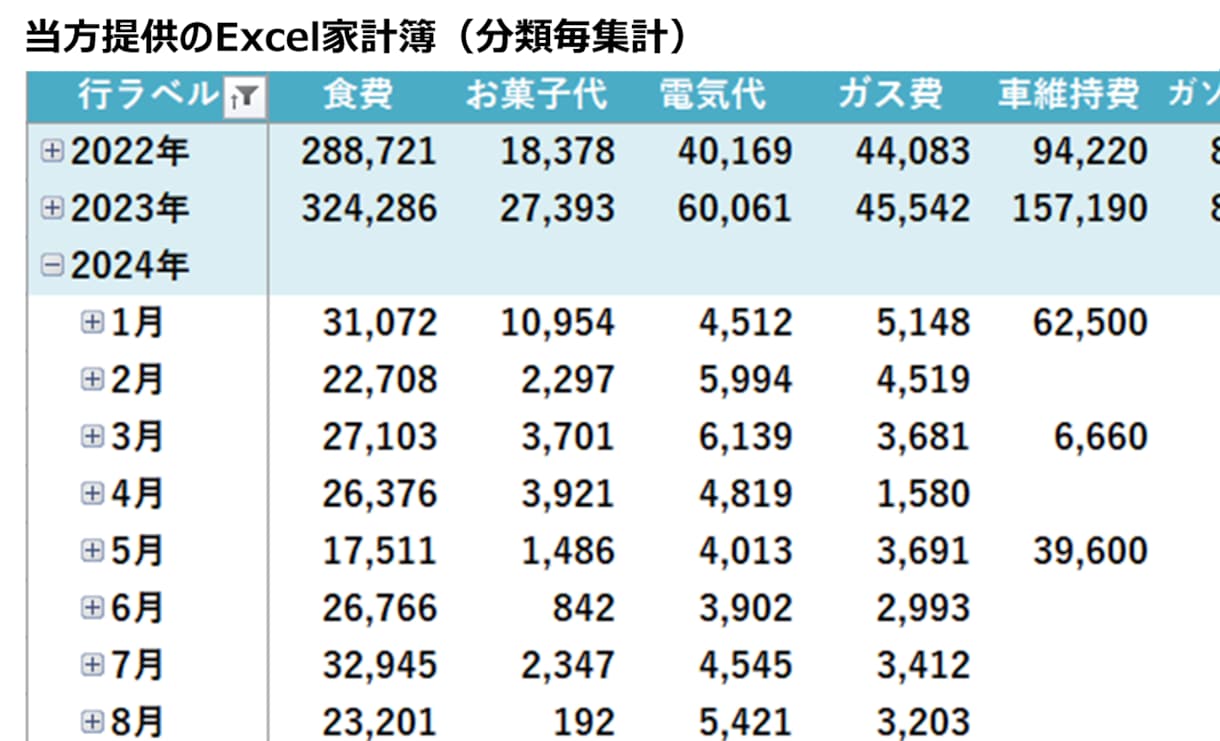 家計簿Excelでのグラフの作成のしかた教えます 当方提供の家計簿Excel限定(メッセにて提供致します) イメージ6