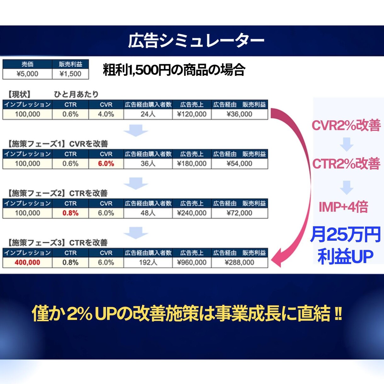 Amazonキーワード分析ツールを提供ます ２０２５年１１月３０日までのココナラ初出品特別価格で提供 イメージ8