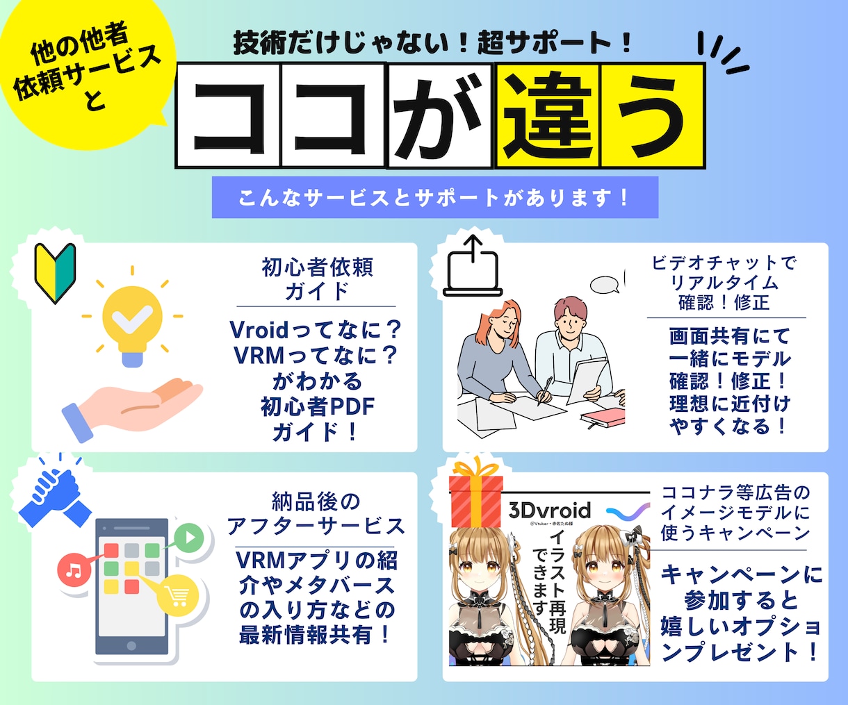 再現度高め！Vroidで「頭部だけ」をつくります ニーズに合わせた、高品質なVroid頭部モデルをお届け イメージ2