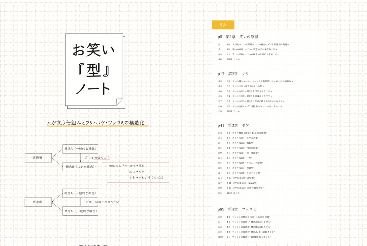 お笑い(漫才・コント)の「型」全網羅ノート売ります 面白くなるには、まずは笑いの分類を知ることから イメージ1