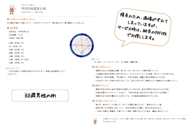 ゆるりさんの星占い　星を使って自分を知ります 悩みや迷いを、西洋占星術の星と言葉で丁寧に整理します イメージ3