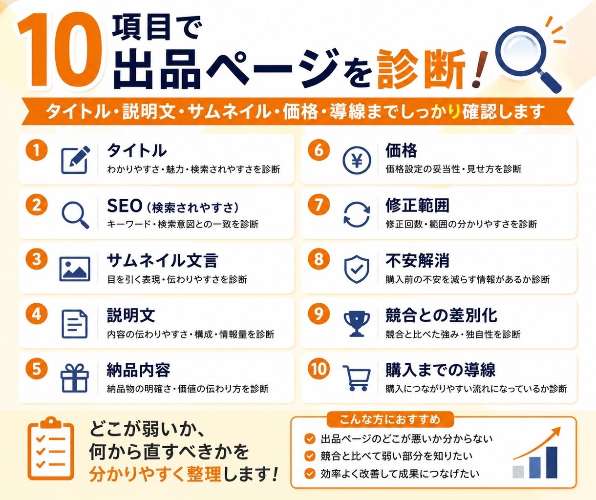 ココナラ出品ページを競合比較で診断します 弱点を、競合比較と100点満点の診断で分かりやすく整理します イメージ3