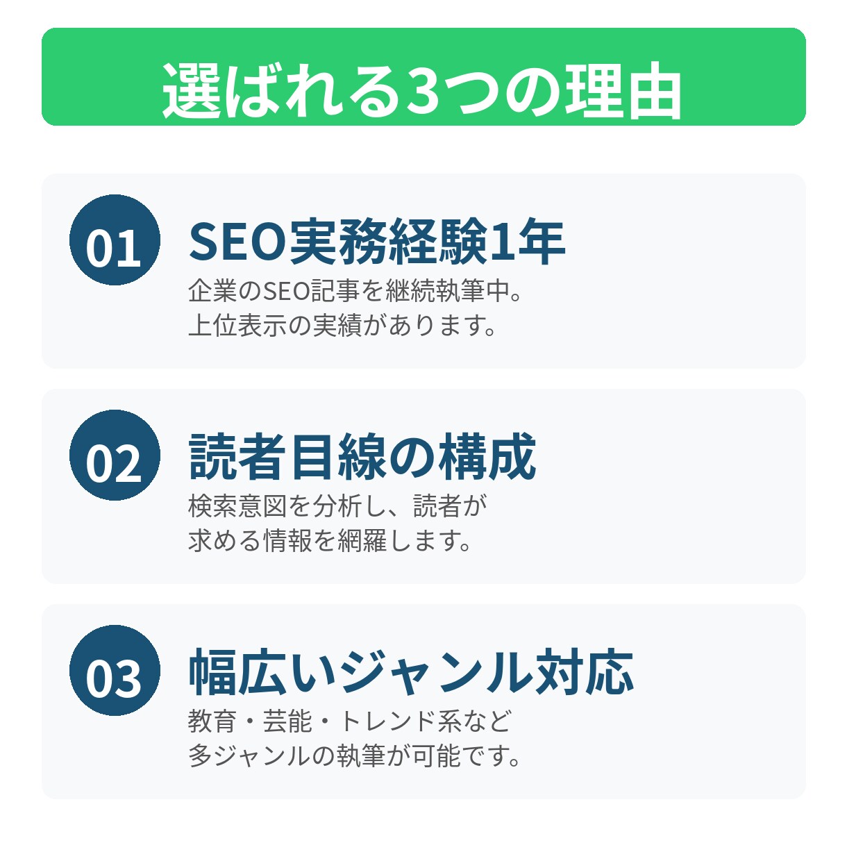 検索上位を狙うSEO記事を執筆します 企業SEO1年の実績◎構成案つき・教育系や芸能系も対応 イメージ3