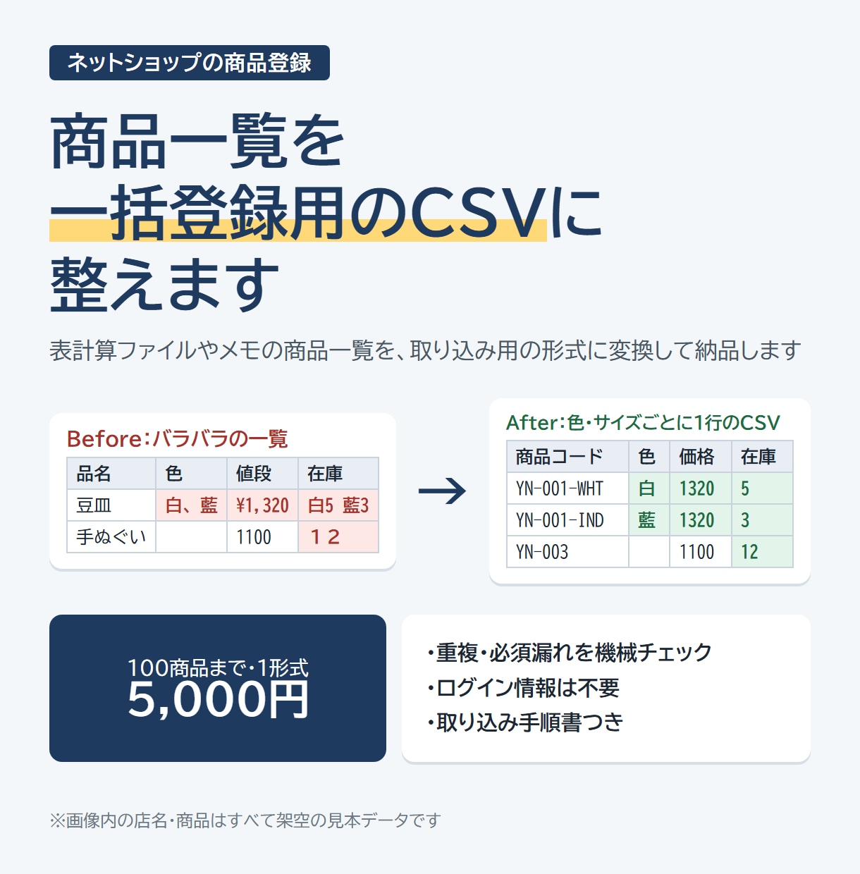 ネットショップの商品登録CSVを一括作成します 表計算やメモの商品一覧を、チェック済みのCSVにします イメージ1