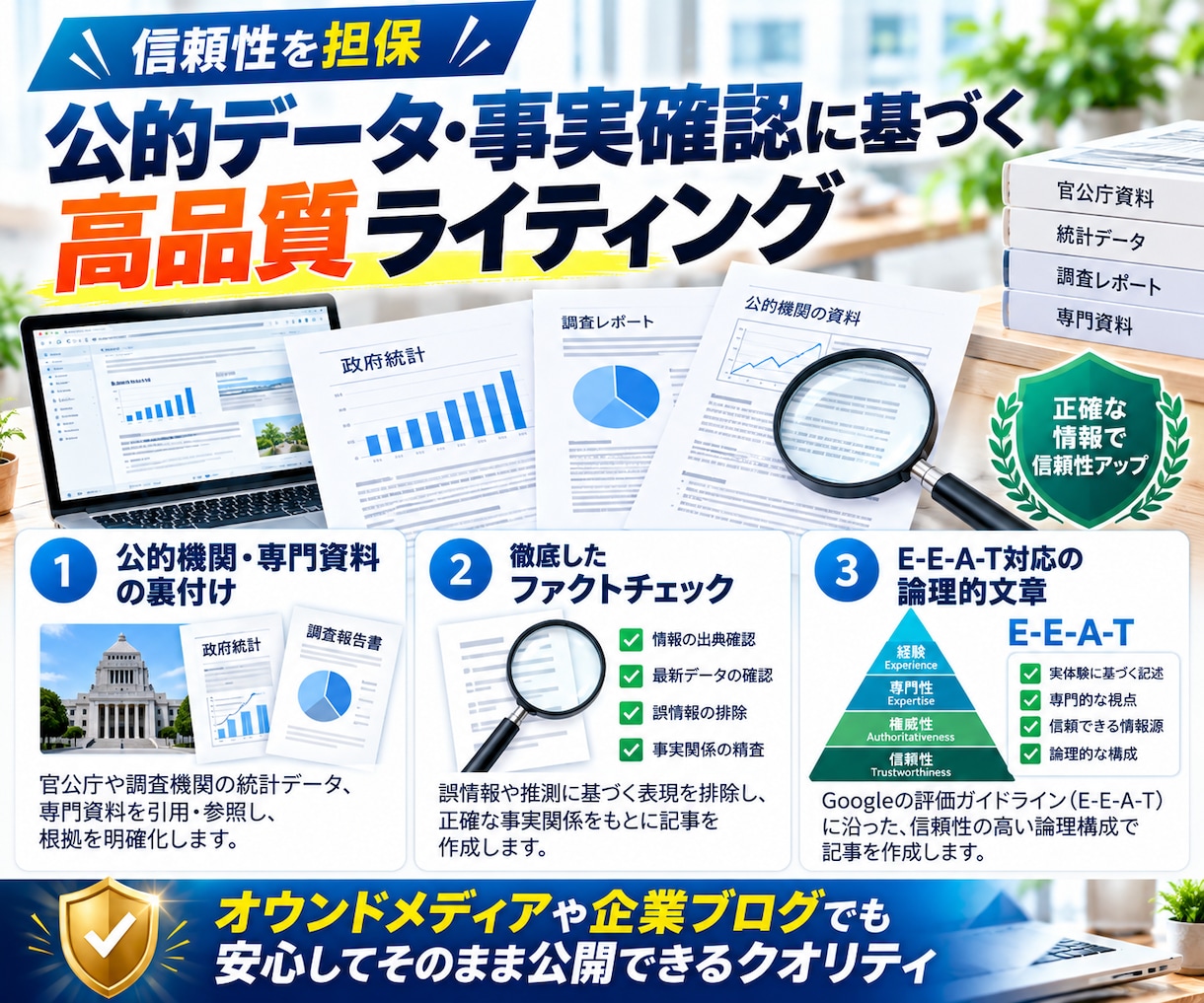 SEOブログ記事作成代行！1記事をWP入稿します 【お試し】丸投げOK！上位表示を狙う記事&Webコンテンツ イメージ5