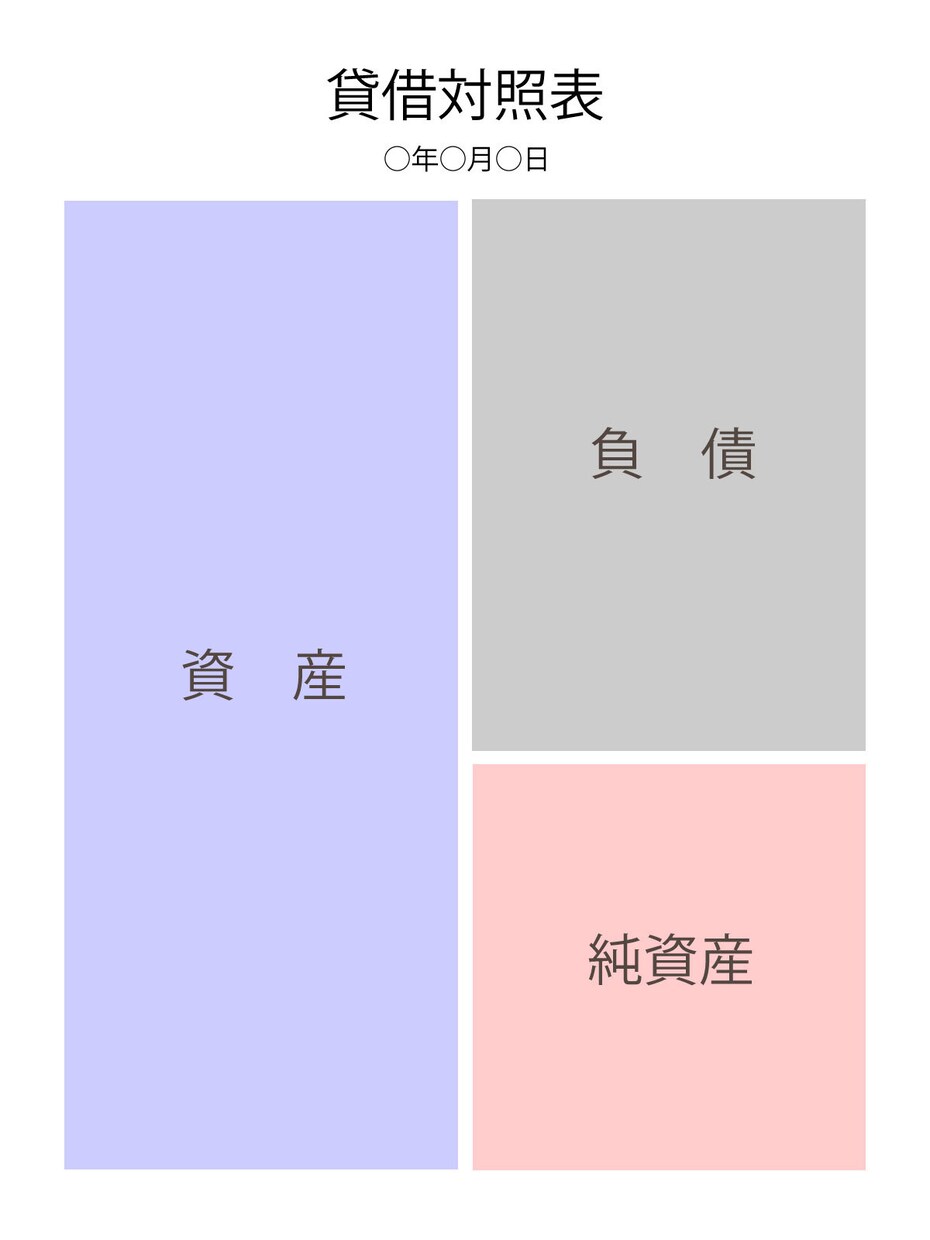 簿記3級・2級の質問、解き方、解説を承ります 簿記3級・2級の内容を、会計士受験生目線からお伝えします！ イメージ1