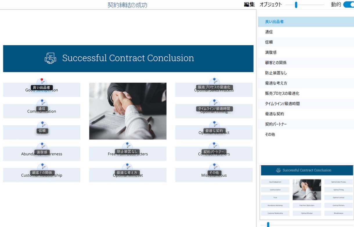 ビジネス停滞の原因を分析し成果を加速させます 見えない原因を可視化し結果が出る状態へ整える イメージ4