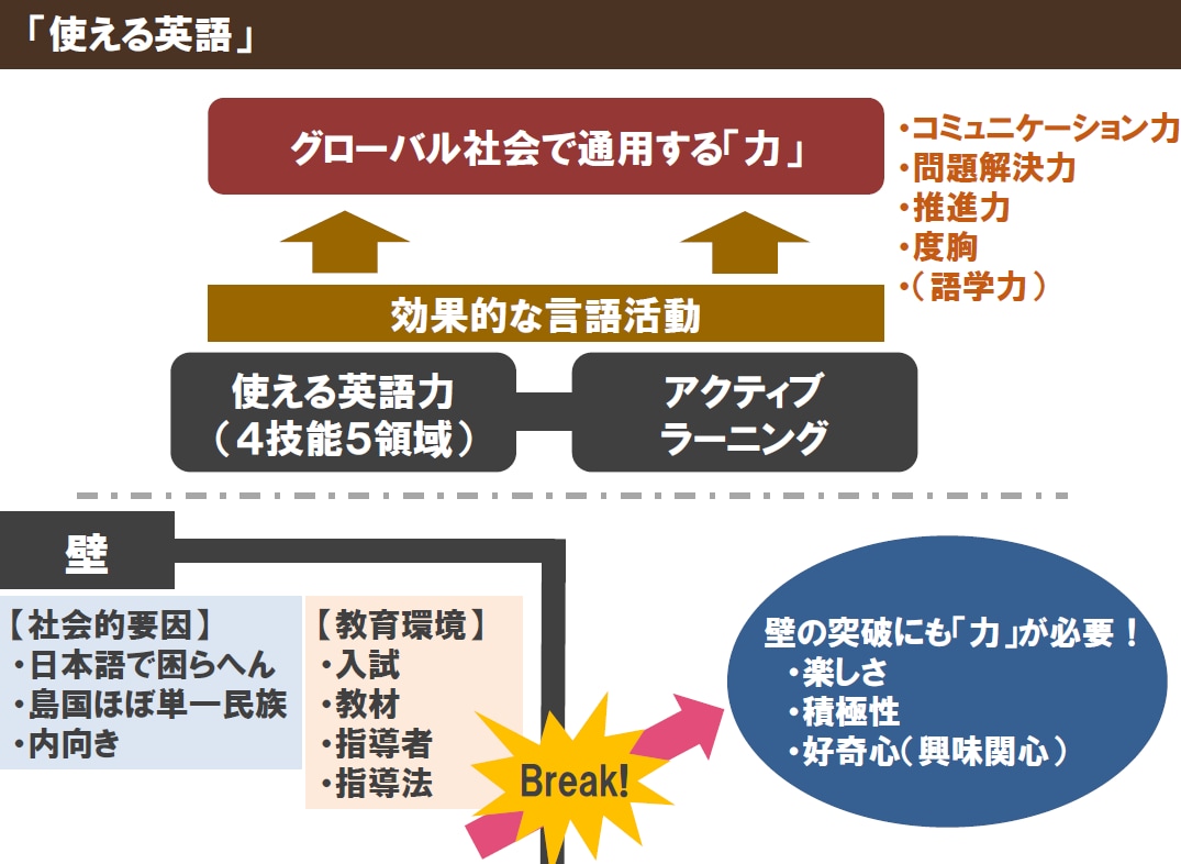 手書きの原稿等をパワーポイント資料に清書します パソコンやパワーポイントが苦手な方をサポート☆ イメージ2