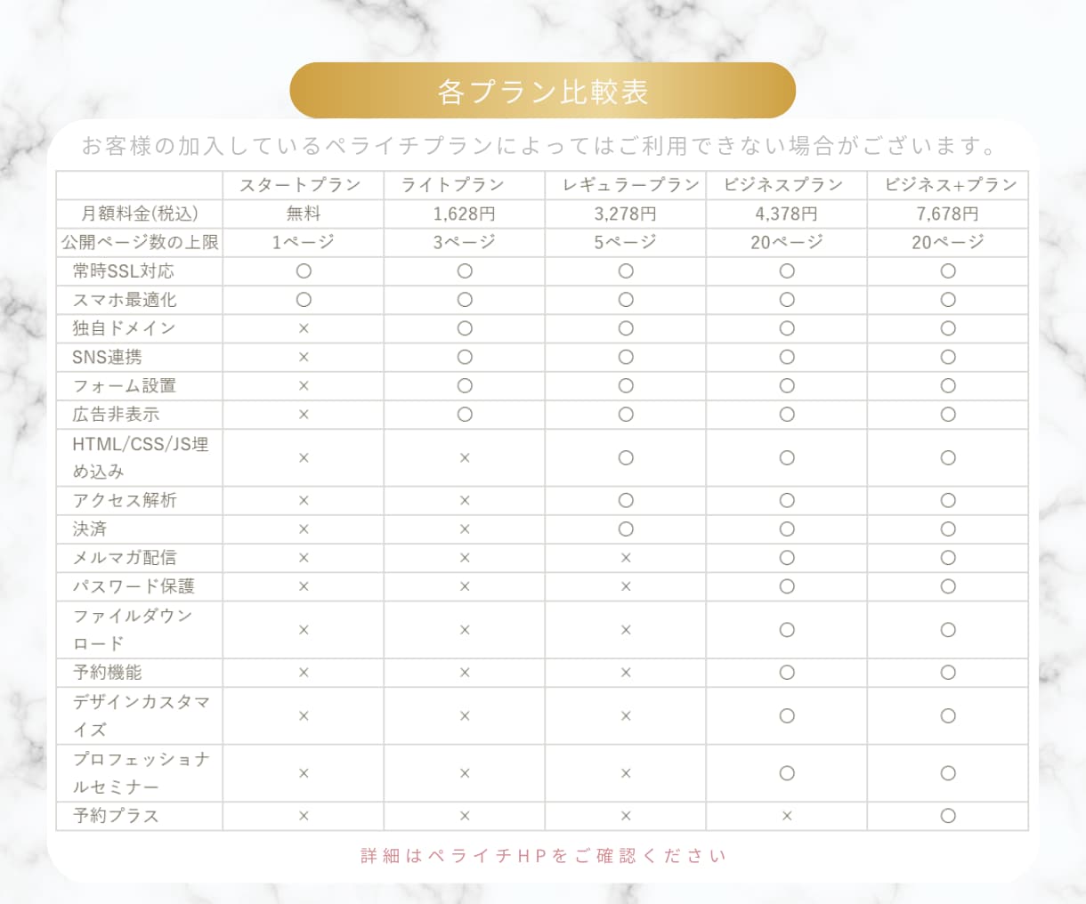 ペライチで貴方のサービスを輝かせるLPを制作します 女性向け・シンプルなデザインで訴求します イメージ8
