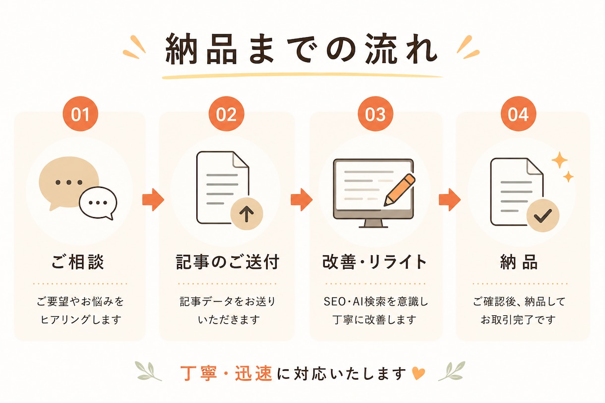 お試し★AI時代のSEO記事を制作します AI検索時代に対応した記事をご提案します。お試しください！ イメージ5