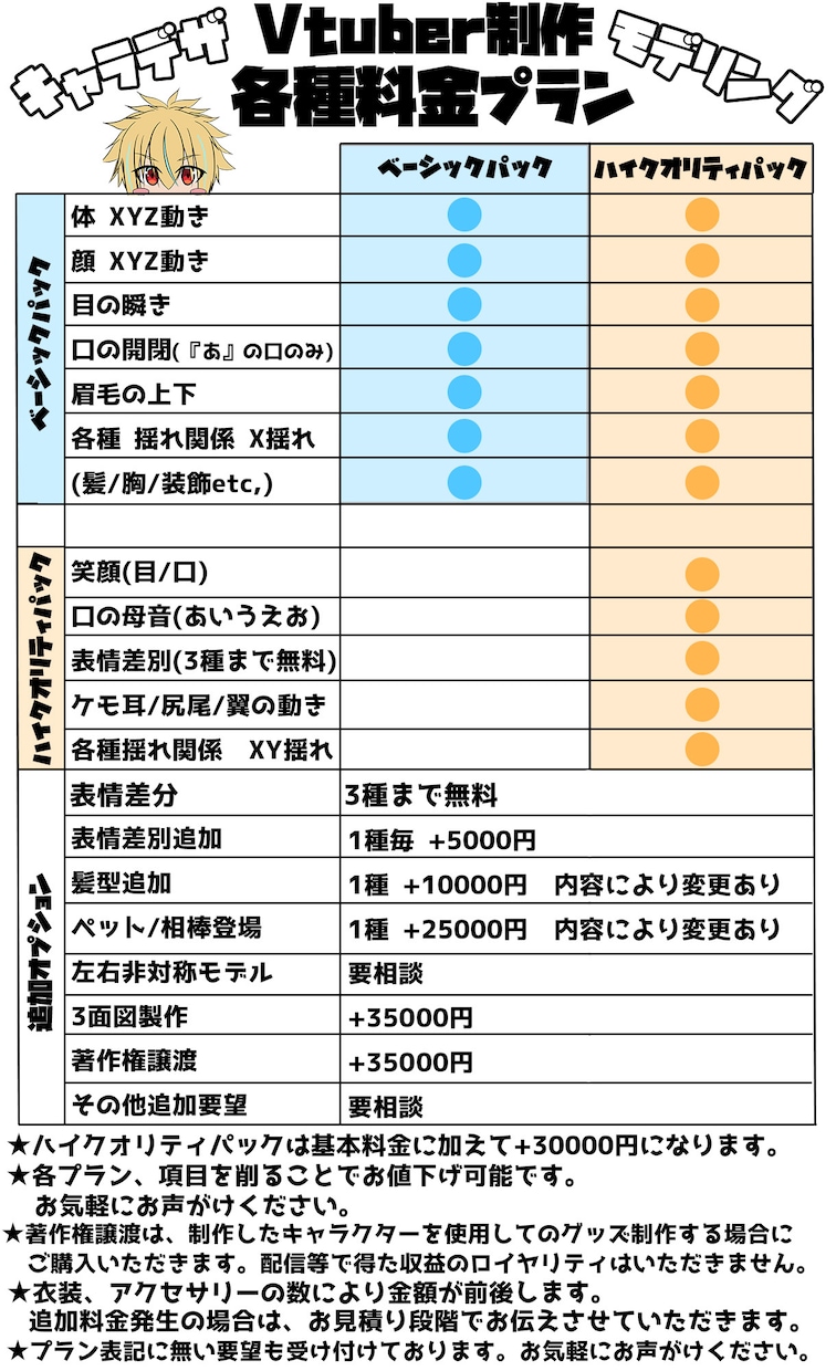 企業Vに負けない Live2Dモデル作成します どこよりも魅力のあるモデルに仕上げます　全行程お任せを イメージ2