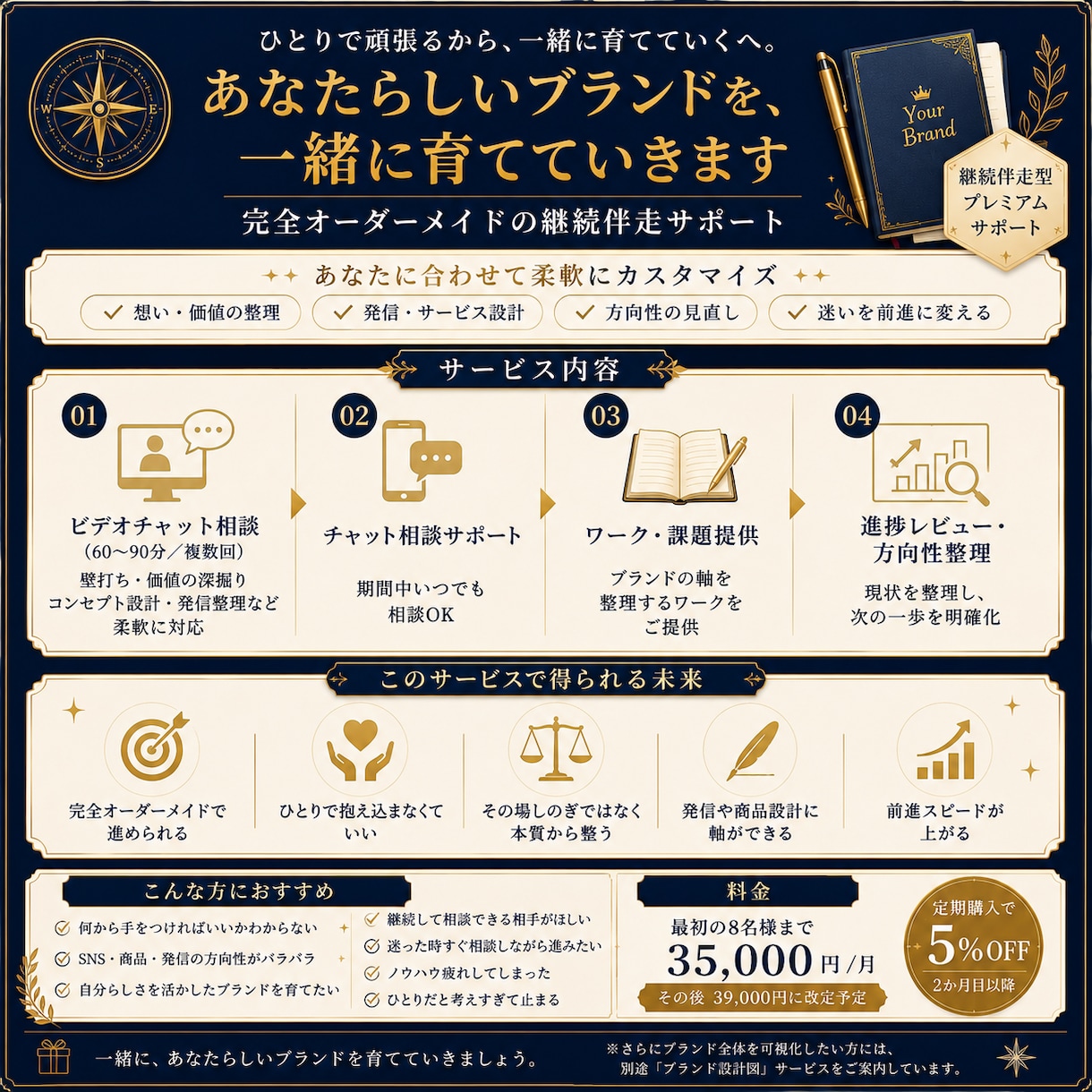 ブランド構築【プレミアム】｜本気で継続伴走します ひとりで迷う時間を、前進する力へ｜必要な時に何度でも相談OK イメージ2