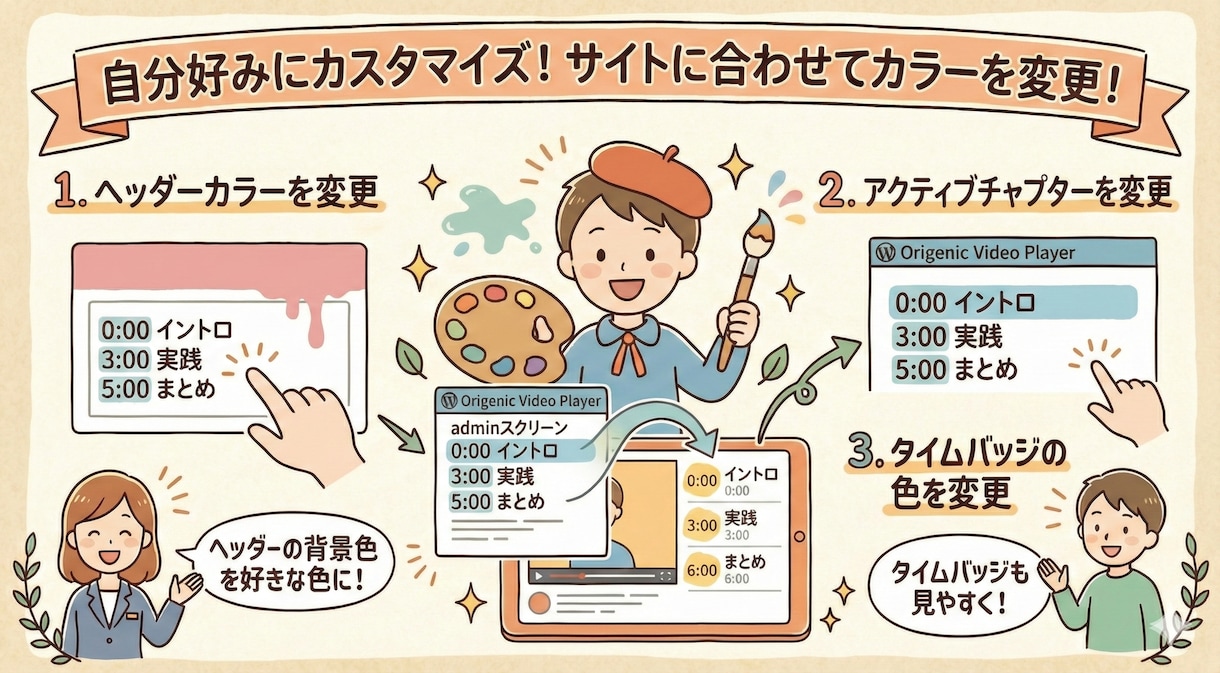 チャプター付き動画プレイヤー導入・設定します Webサイトに チャプター付き動画プレイヤー を導入したい！ イメージ5