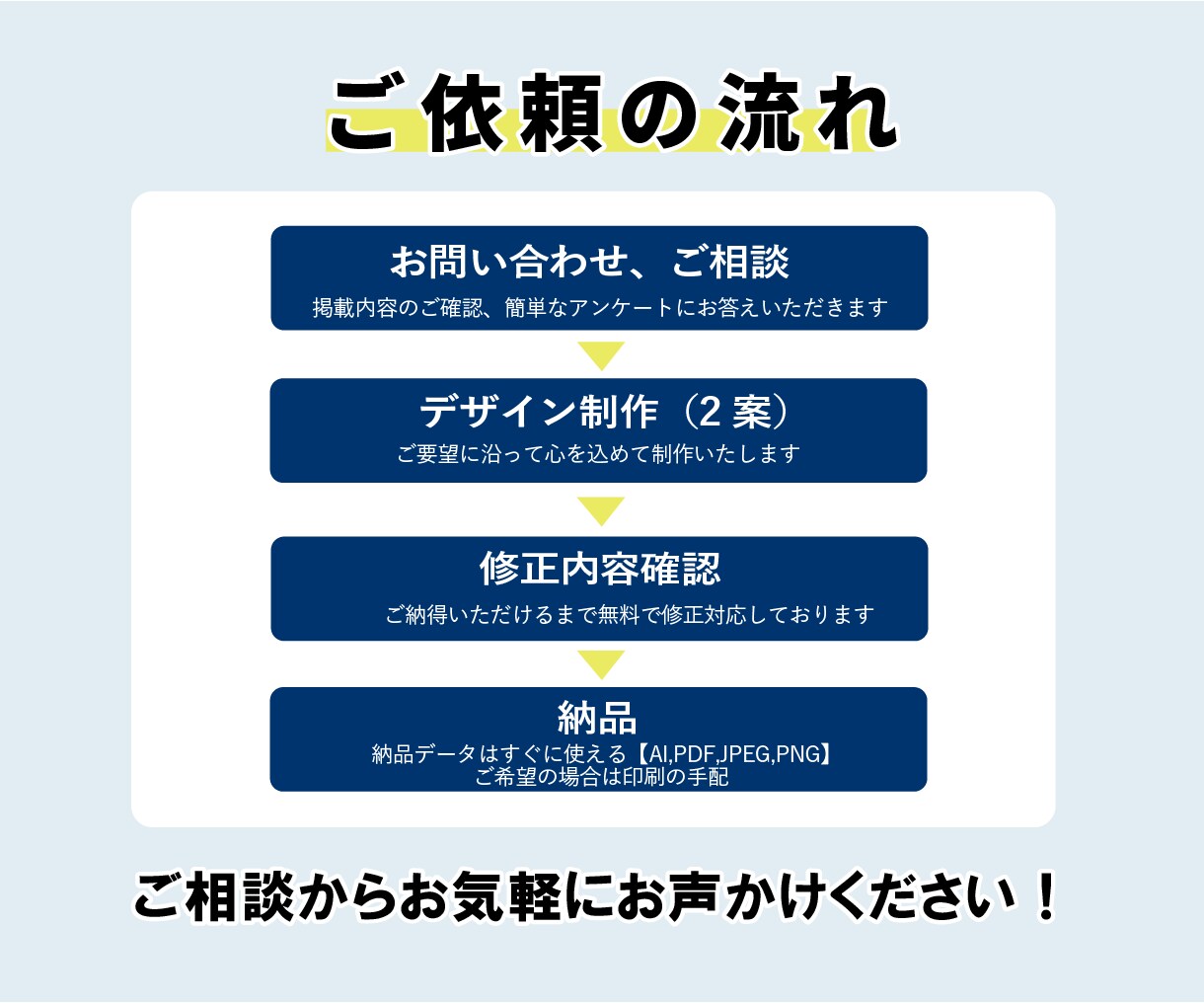 渡したくなる名刺・ショップカードを作成します 修正無制限！元営業マンが「仕事に繋がる一枚」をデザイン イメージ5