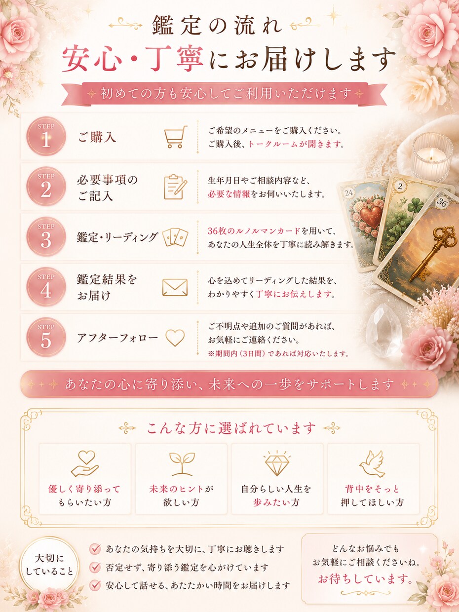 36枚のルノルマンで人生全体を鑑定します 自分らしい未来への一歩を応援します イメージ3