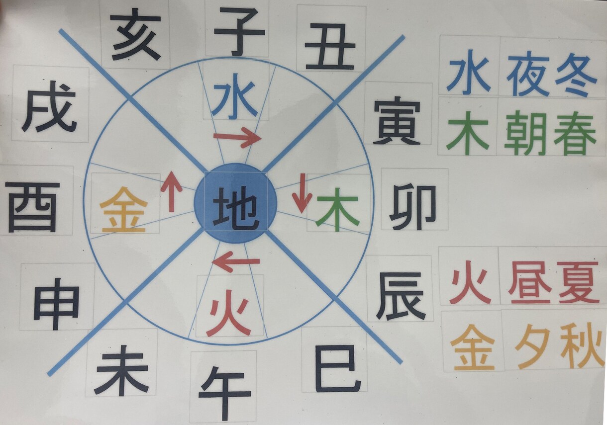 海神四柱推命/神理と慈悲で大人の戦略占います 慰めは不要。厳しい現実(神理)と次の一手(慈悲)を イメージ3