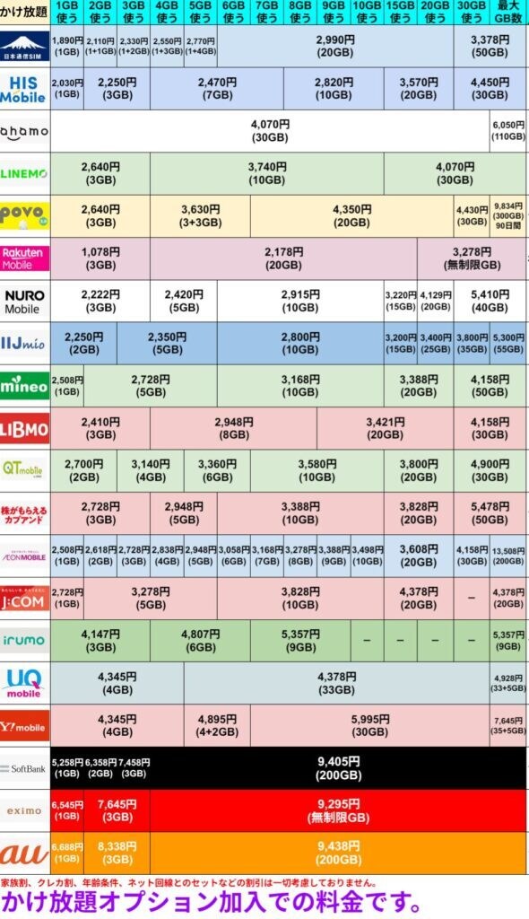 お客様のお勧め携帯会社を診断します ZOOM面談し、お客様に合った携帯会社をお勧めします！ イメージ4