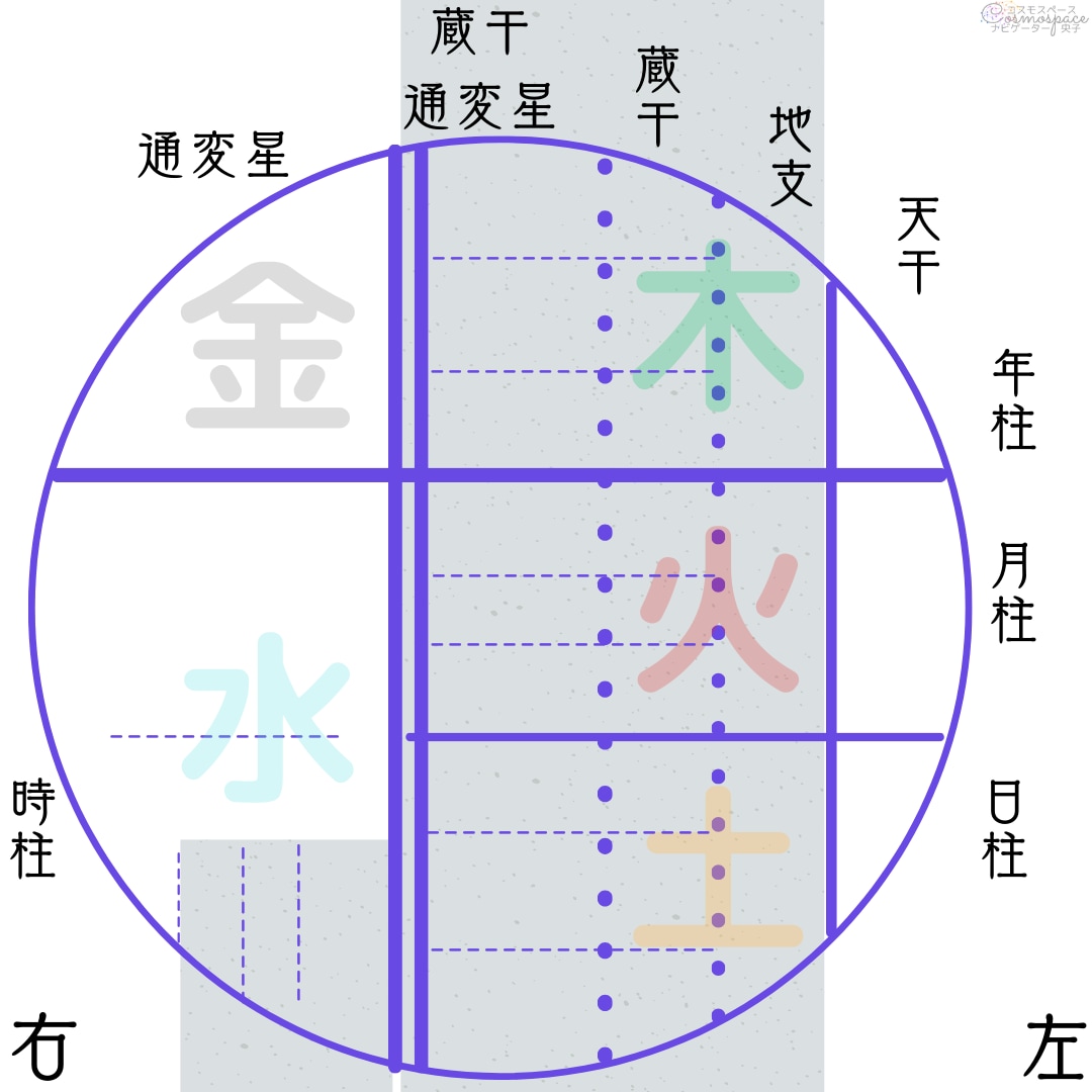 自分の体に合った仕事スタイルを占います 仕事どうしよう…体が辛い…そんな事を整理してみませんか イメージ2