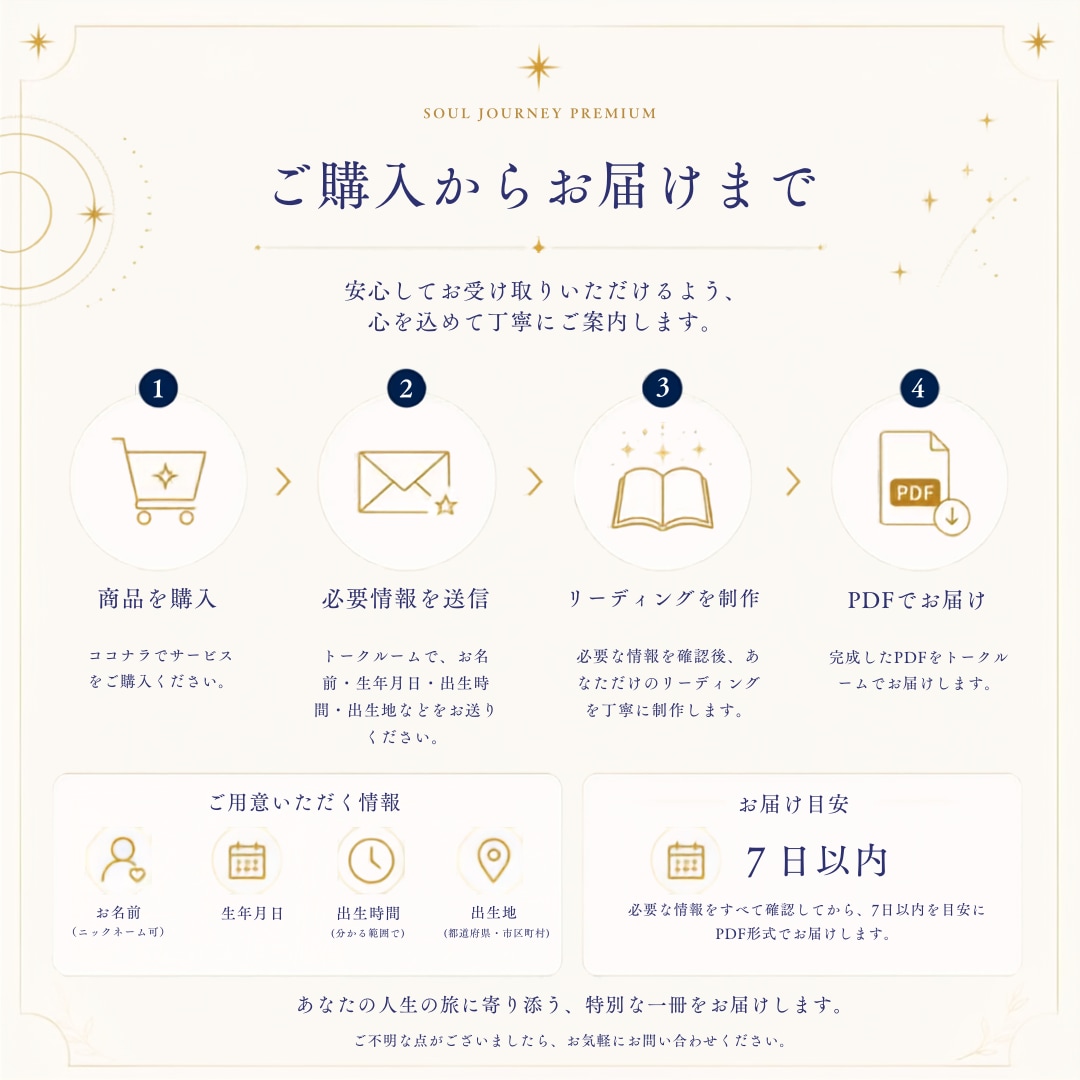 星と生命の樹から自分と人生のテーマを読み解きます ｜人生の節目に何度でも読み返せる魂の旅のガイドブック イメージ7