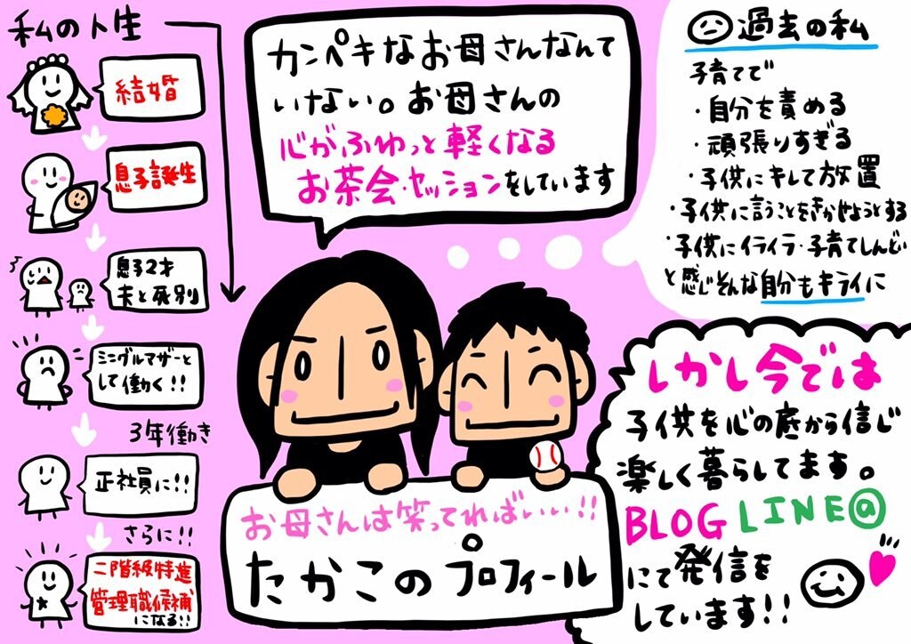 自分自身を知るためのイラストを描きます あなたの過去から現在、未来への地図をイラストで描きます イメージ7