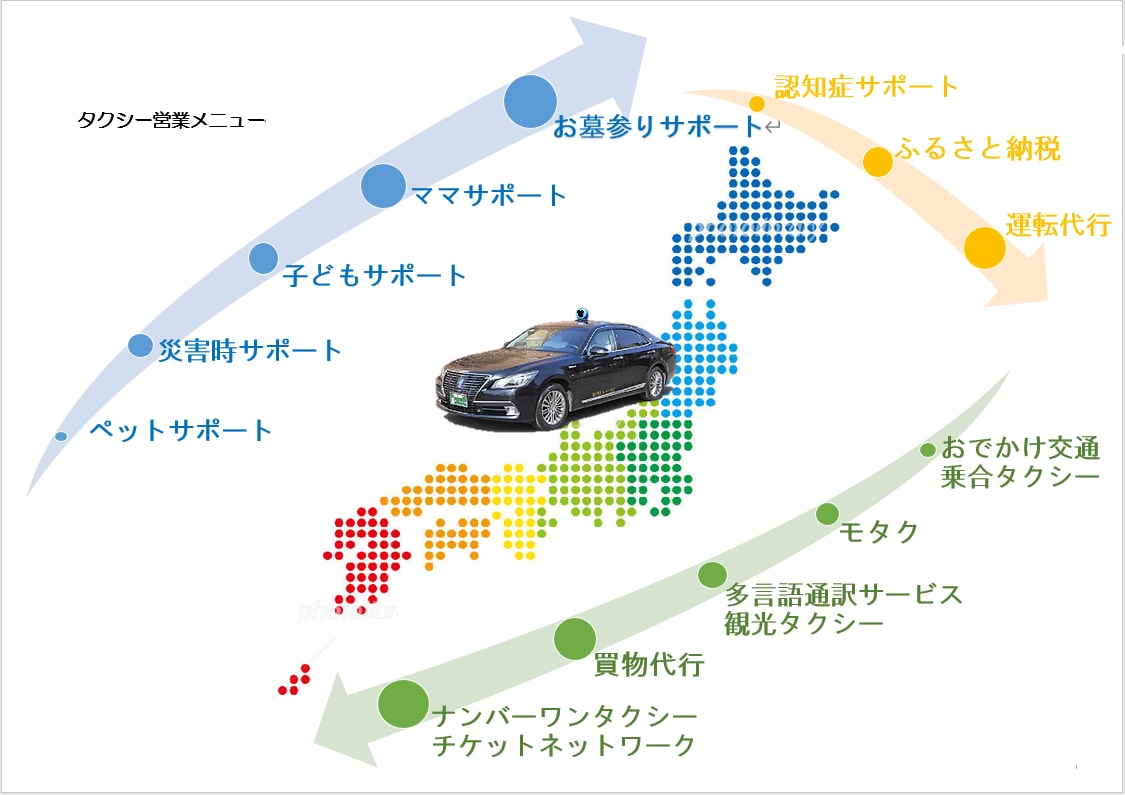 わかりやすく綺麗なパワーポイントを作成します ご満足いただけるよう、丁寧に対応いたします イメージ3