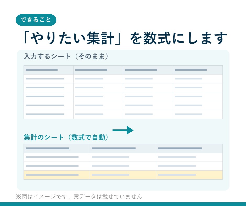 スプレッドシートの関数・数式を作成します やりたい集計を伝えるだけ。数式にしてお渡しします イメージ2