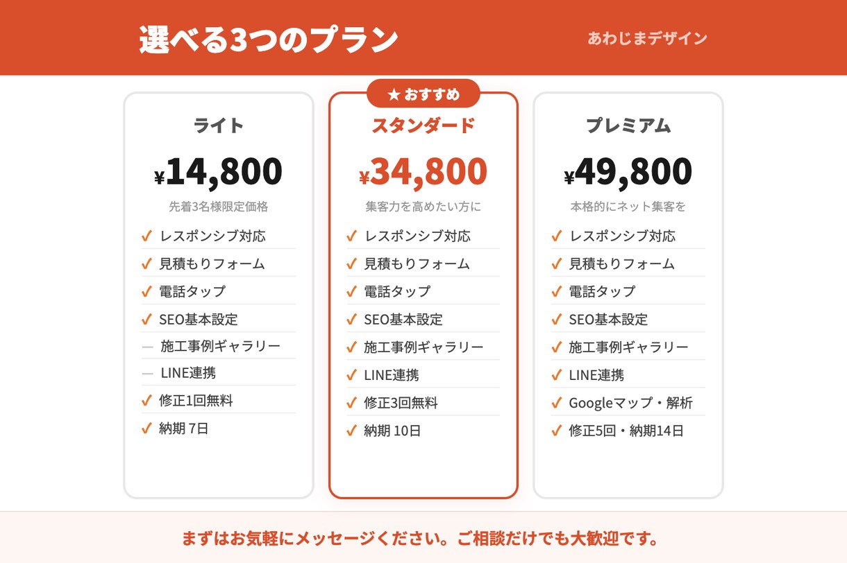 外壁塗装・リフォーム専門のLP制作します 建設業に特化！ネットからの問い合わせを増やすLP作ります イメージ2