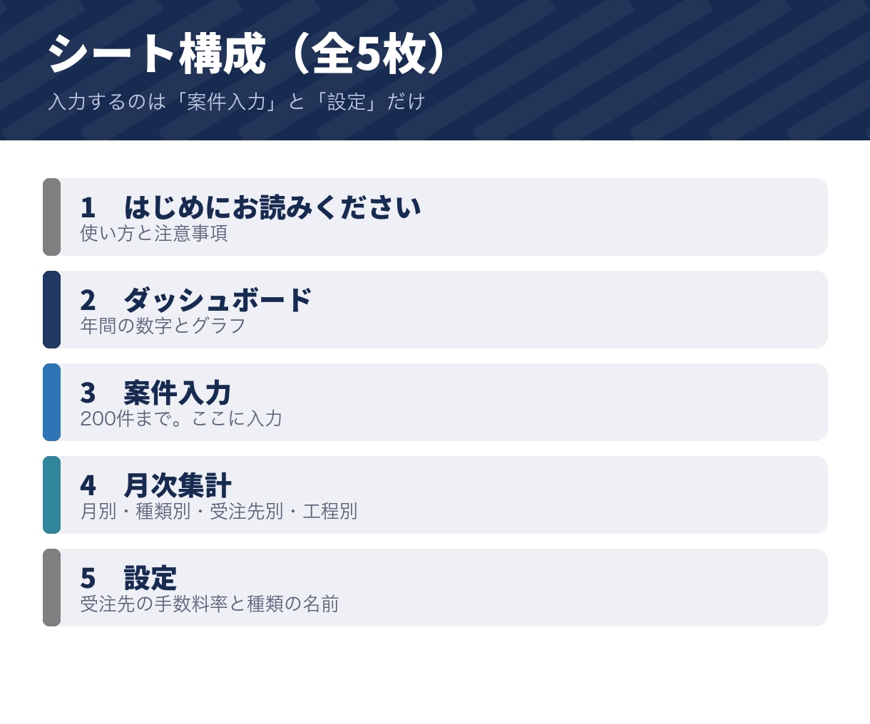 副業の案件別 収支と時給の管理表をお渡しします 手数料と経費を引いて時間で割る。案件ごとの時給が出ます イメージ9