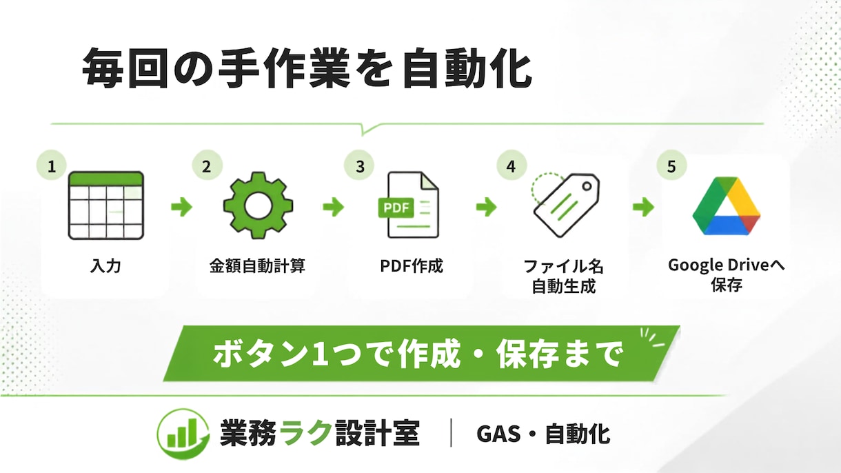 見積書・請求書を自動作成できる仕組みを作ります スプレッドシート＋GASでPDF作成・保存まで効率化します イメージ2