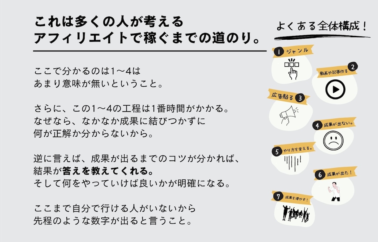 TikTokアフィリエイト・収益化のやり方教えます TikTok収益化ノウハウもプレゼント！顔出しナシでもOK！ イメージ5