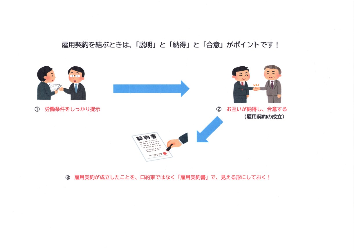 雇用契約書と従業員誓約書をセットで作成いたします 従業員にしっかり働いてもらう・不適切行為から会社を守るために イメージ6