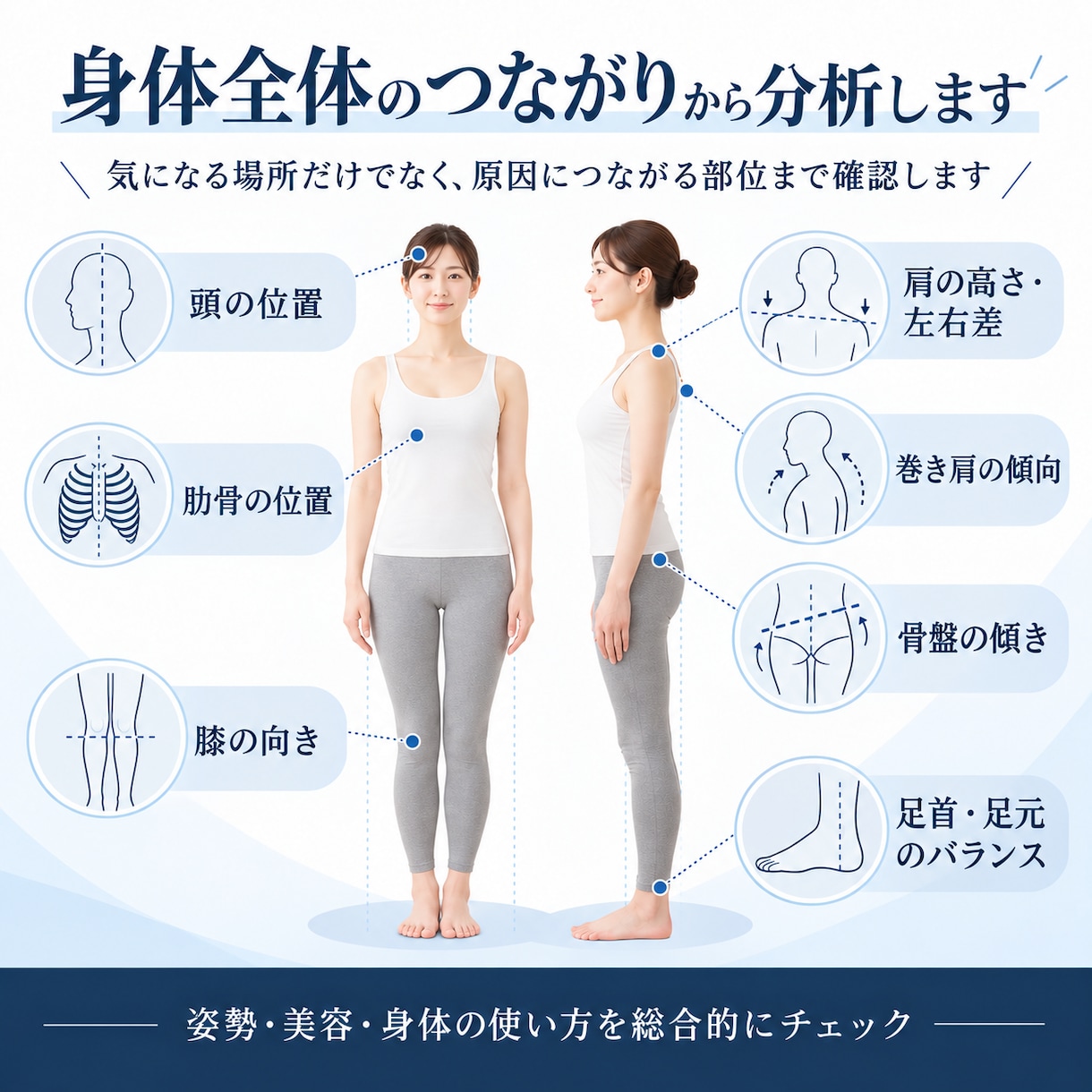 柔道整復師が写真からあなたの姿勢を分析します 姿勢を隅々まで確認し、あなた専用のセルフケアをご提案します イメージ2