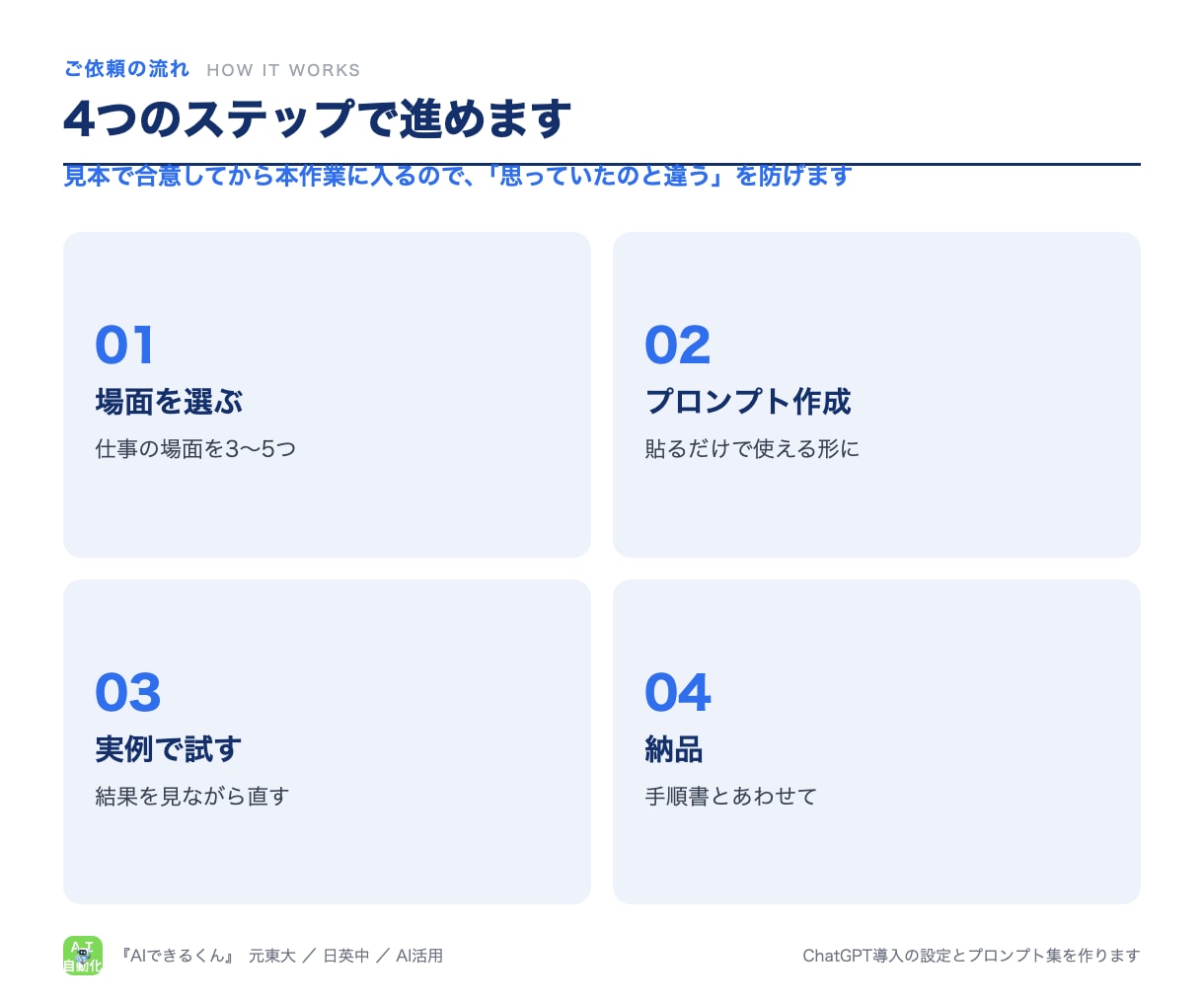 ChatGPT導入の設定とプロンプト集を作ります ChatGPT・Claude対応。貼るだけのプロンプト集つき イメージ4