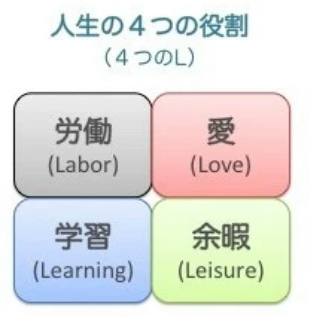 キャリアカウセリングで、より素敵な『人生設計』を描きましょう イメージ1