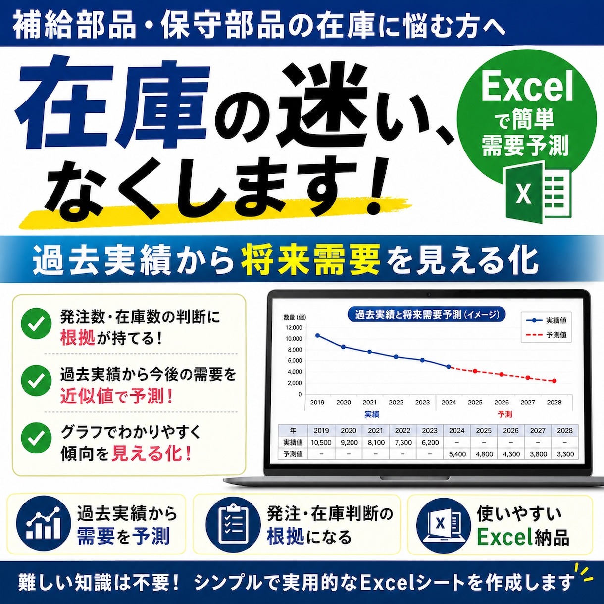 補給部品／保守部品の需要を見える化します 発注数・在庫判断の根拠を作ります イメージ1