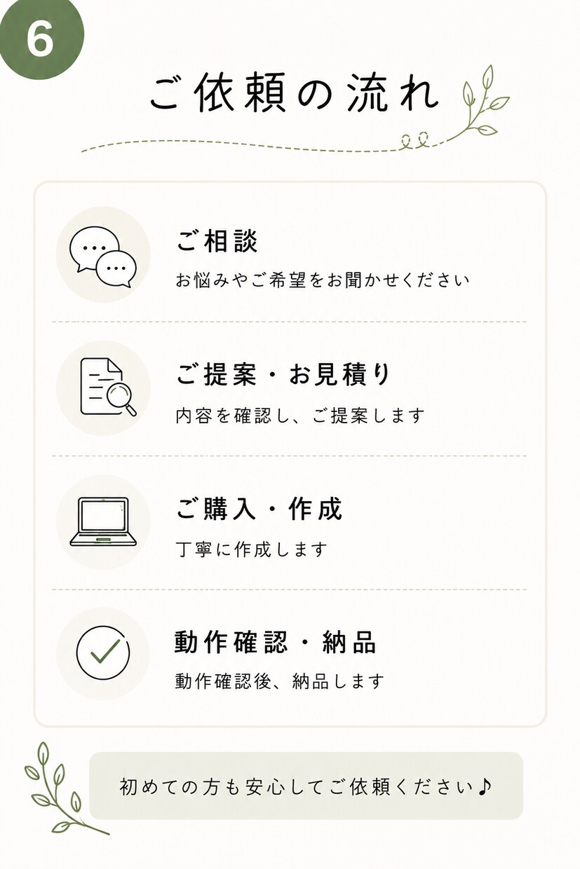 スプレッドシートの面倒な作業を自動化します 人がやらなくていい作業を、仕組みにします イメージ6