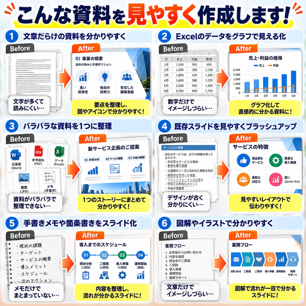 メモや資料を見やすいPowerPointにします 文章・メモ・既存資料を見やすいスライドに！ イメージ2