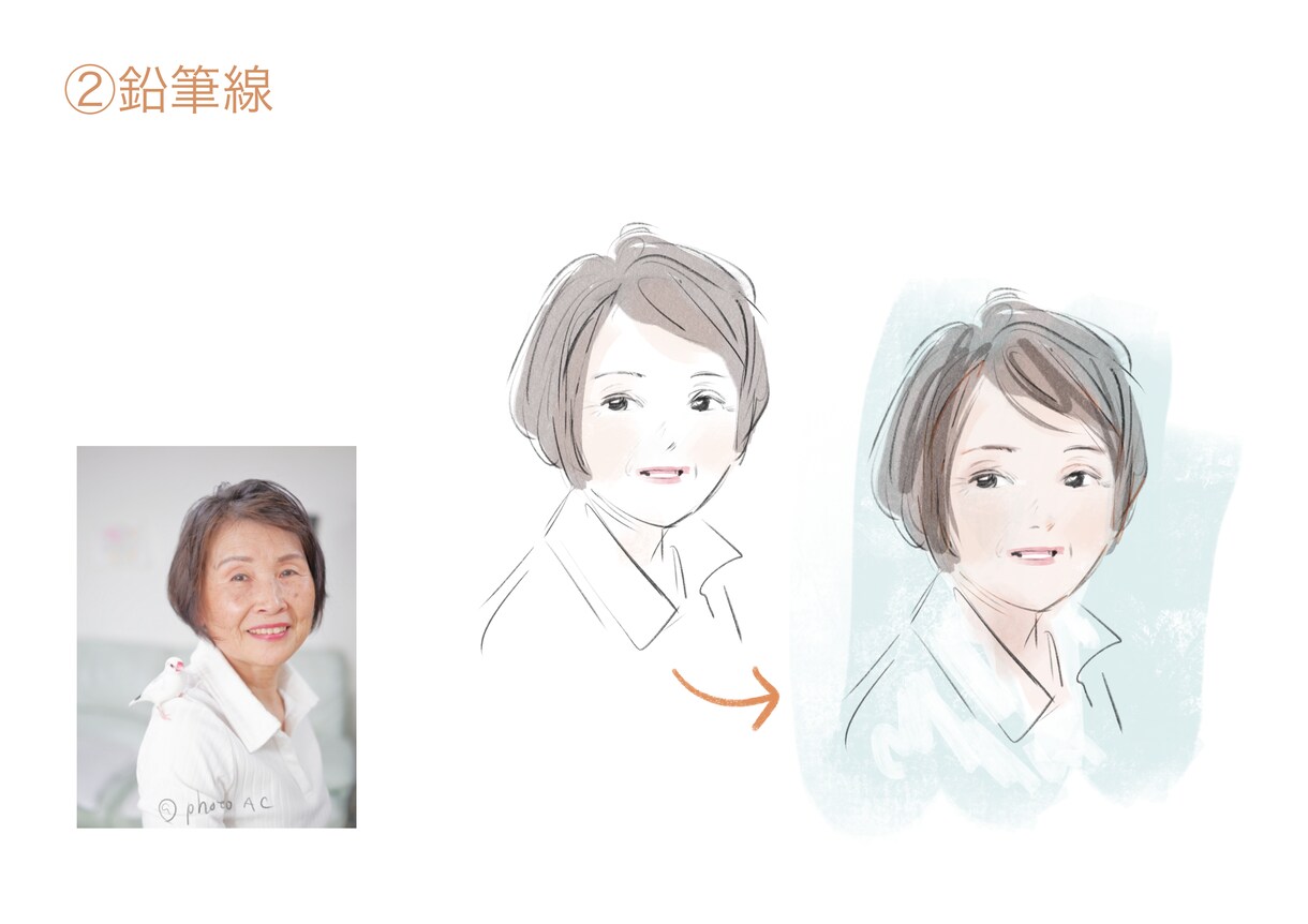 年齢に合わせてイラストを描きます 色々な用途に合わせてお描きします イメージ4