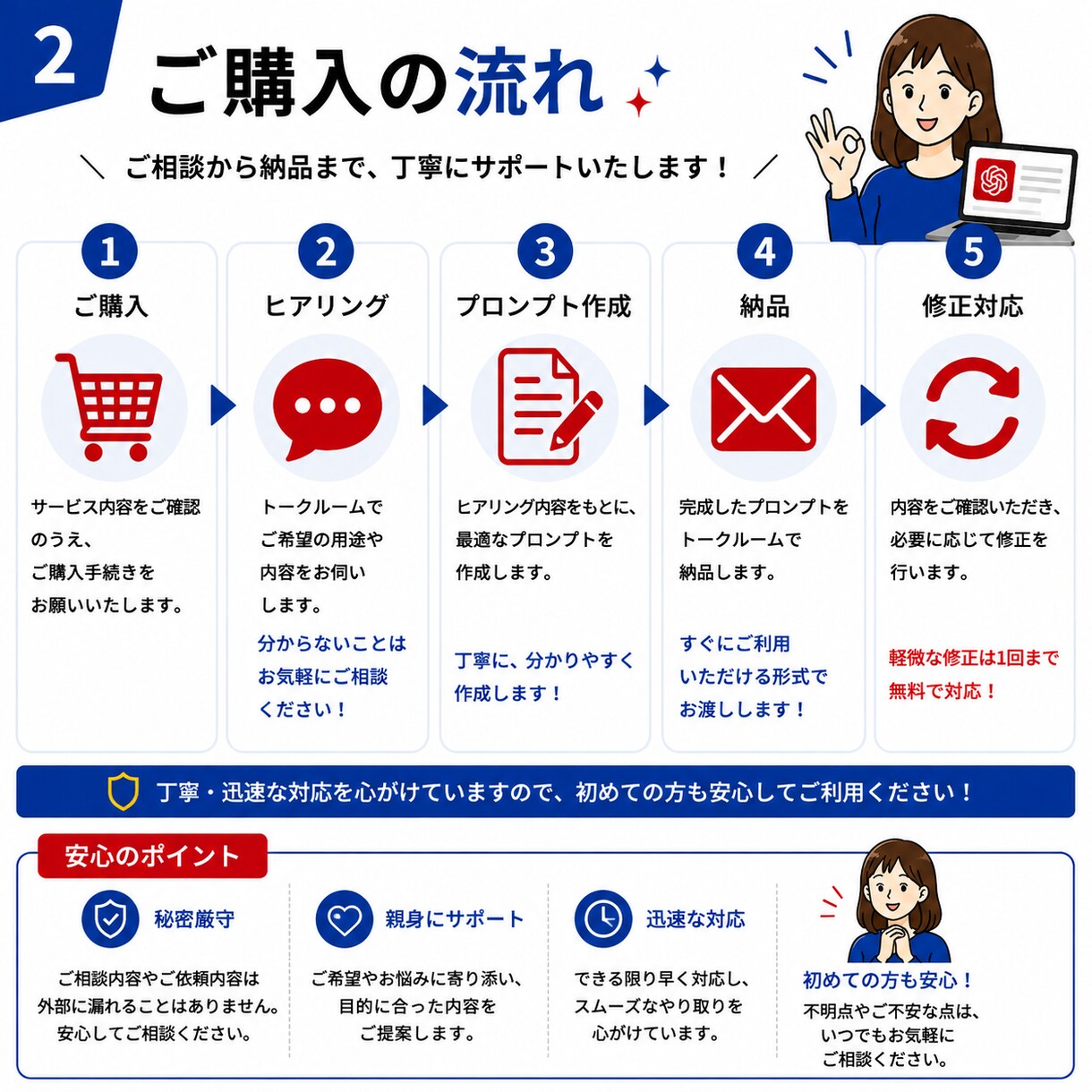 ChatGPT用プロンプトを作成します 業務や趣味に合わせてオーダーメイドで作成します イメージ2