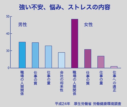 どんな相談にも乗ります メッセージなので気軽に相談。そのお悩みとお別れだー‼︎ イメージ3