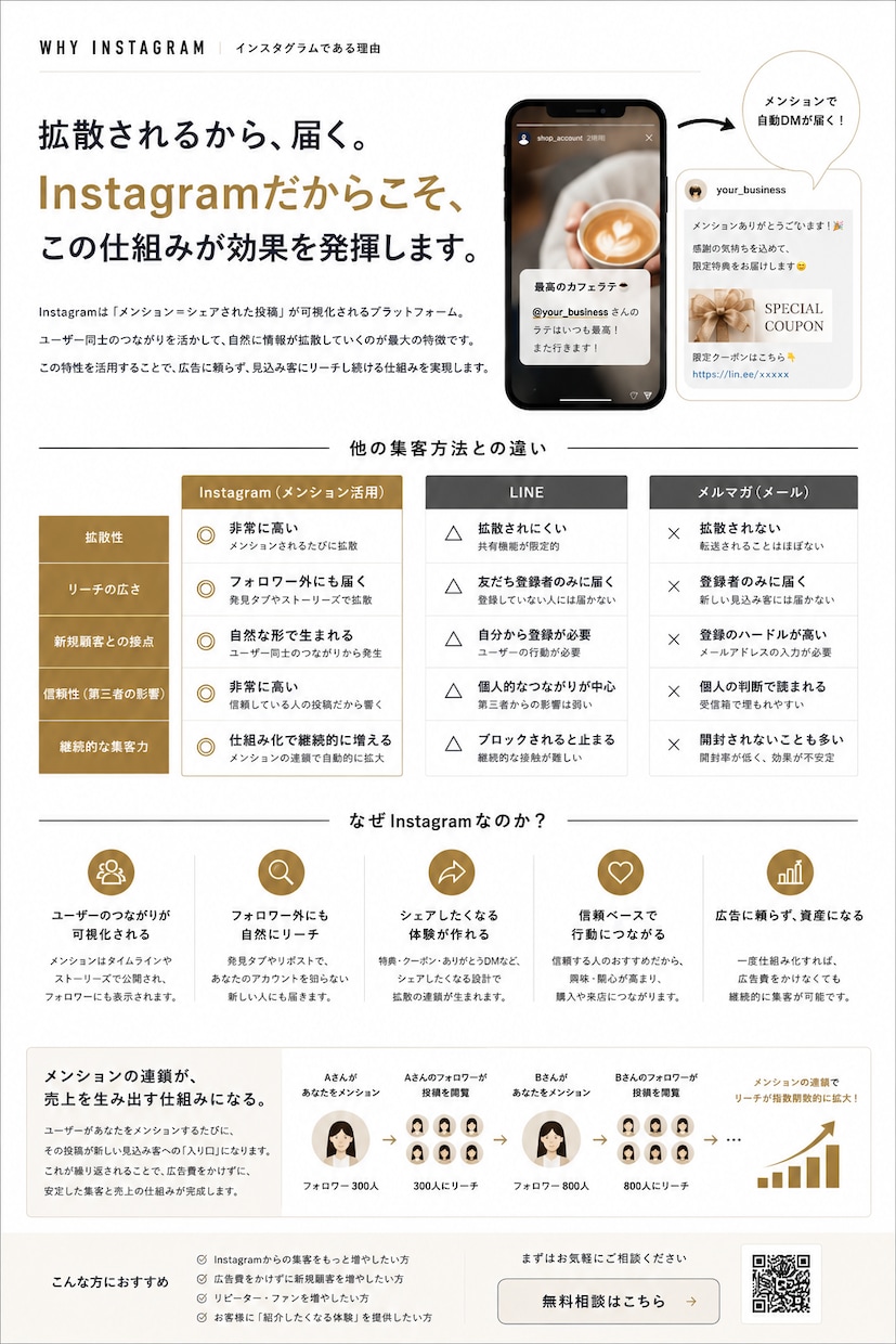 アフィリエイター向けセールスファネル構築をします アフィリエイター特化のインスタ導線設計構築 イメージ2