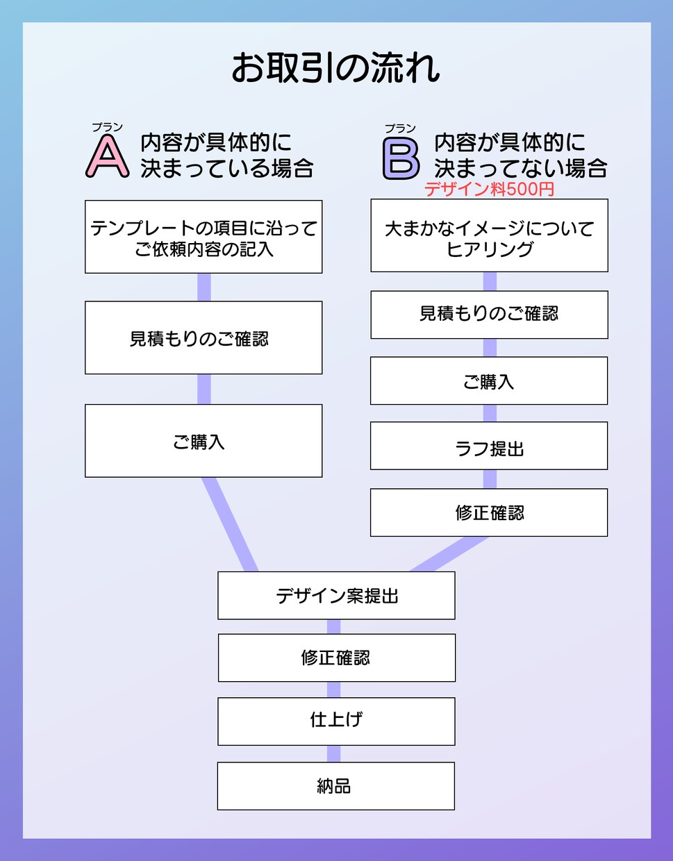 Youtubeのサムネイル作成いたします ch登録0→3万にしたサムネイル師がデザインします！ イメージ5