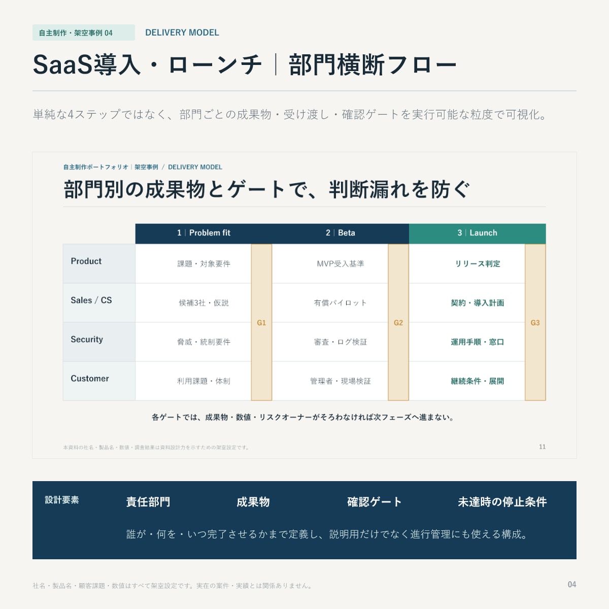 原稿・メモからPowerPoint資料を作成します PowerPoint実務4年以上｜構成・文章・図解まで対応 イメージ6